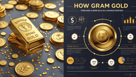 Birikim İçin Gram Altın Almak Mantıklı mı?